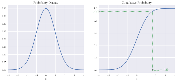 ../../_images/03 Major Distribution CDFs and PDFs_9_1.png